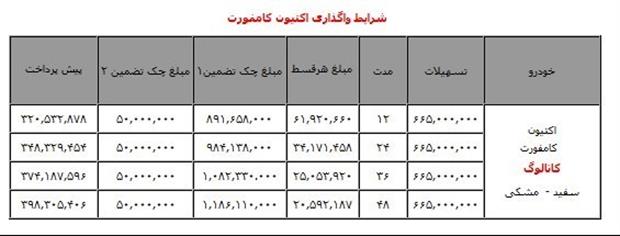 فروش اقساطی سانگ یانگ اکتیون 